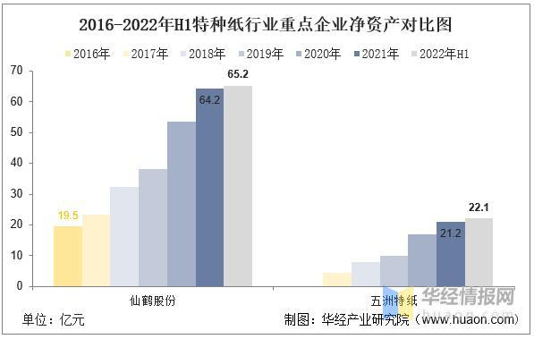 数据来源：公司年报，华经产业研究院整理
