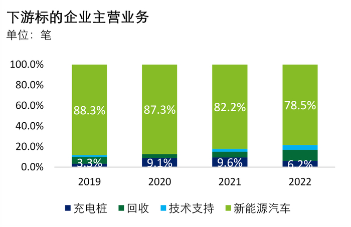 数据来源：CVSource