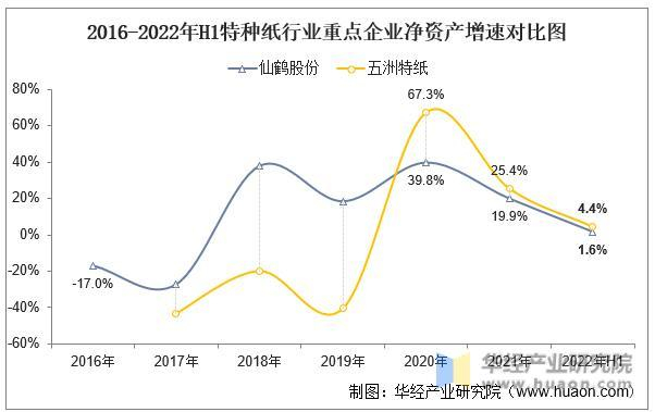 数据来源：公司年报，华经产业研究院整理