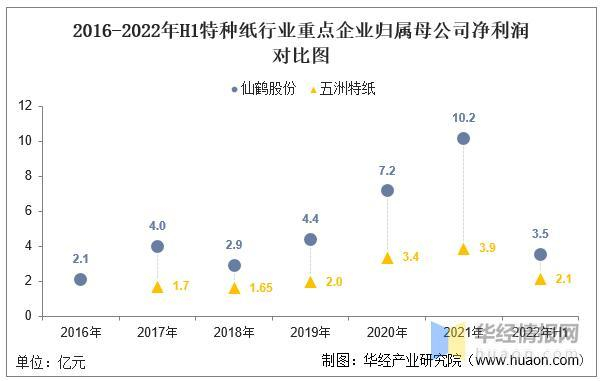 数据来源：公司年报，华经产业研究院整理