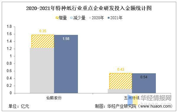 数据来源：公司年报，华经产业研究院整理