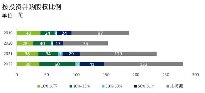 数据来源：CVSource