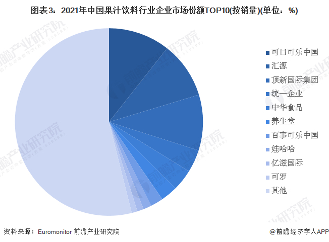 注：企业统计以母公司为主。