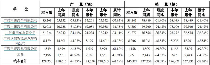 数据来源：公司公告