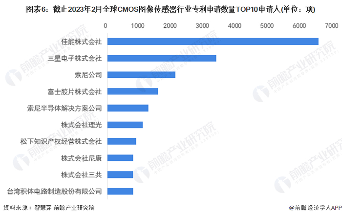 注：未剔除联合申请数量。