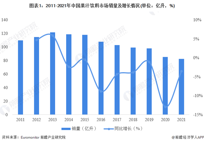 注：销售统计包含零售服务和餐饮服务。