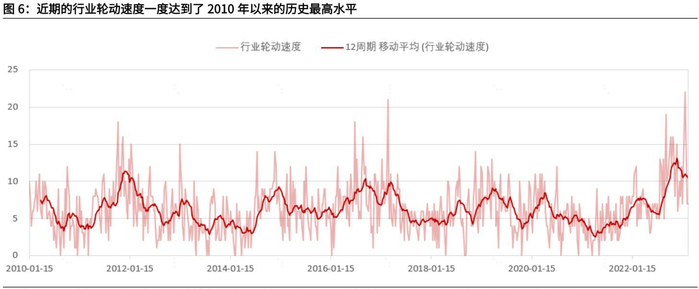 资料来源：光大证券研究所