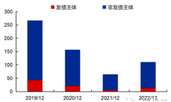 （数据来源：安信证券，财联社整理）
