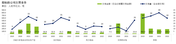 数据来源：CVSource