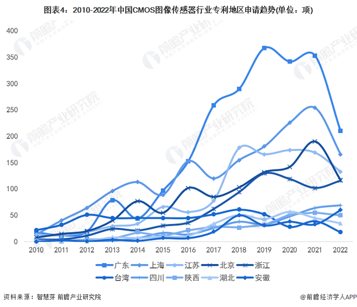统计口径说明：按照专利申请人提交的地址统计。