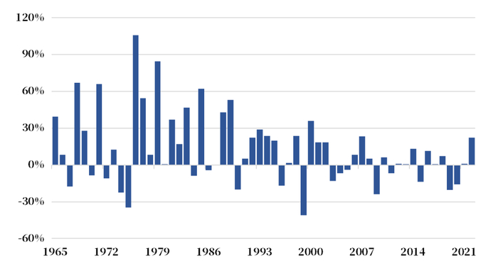 超额收益计算方法：单年超额收益 = 伯克希尔哈撒韦每股市值年收益率 - 标普500指数年收益率