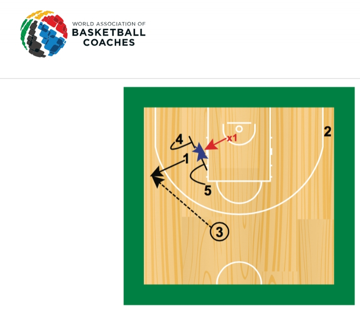 FIBA的科普教学截图