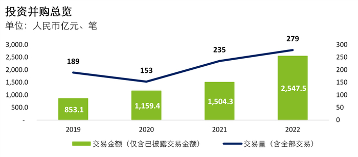 数据来源：CVSource
