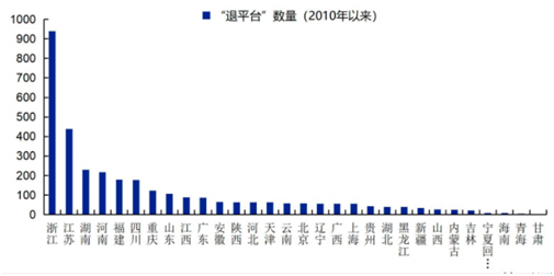 （数据来源：安信证券，财联社整理）