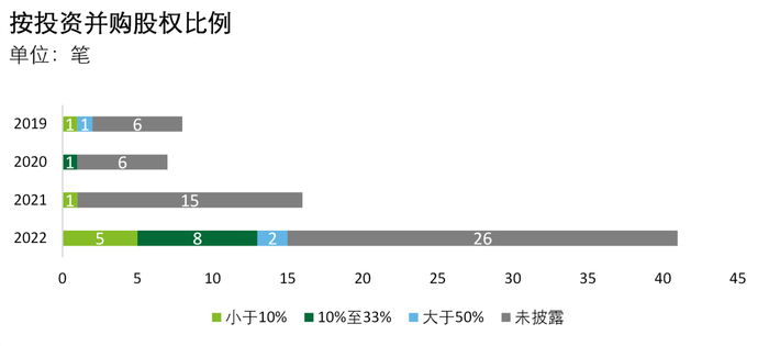 数据来源：CVSource