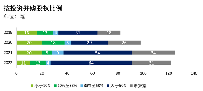 数据来源：CVSource