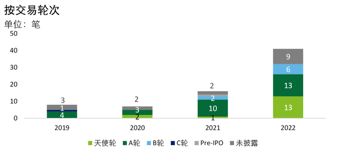 数据来源：CVSource
