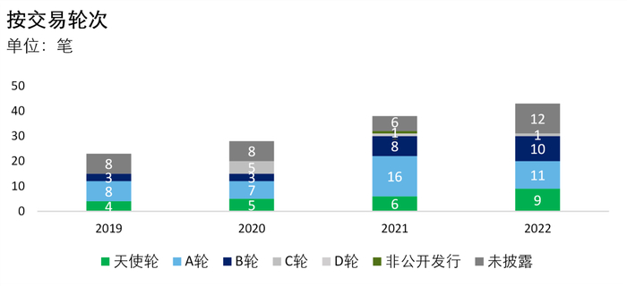 数据来源：CVSource