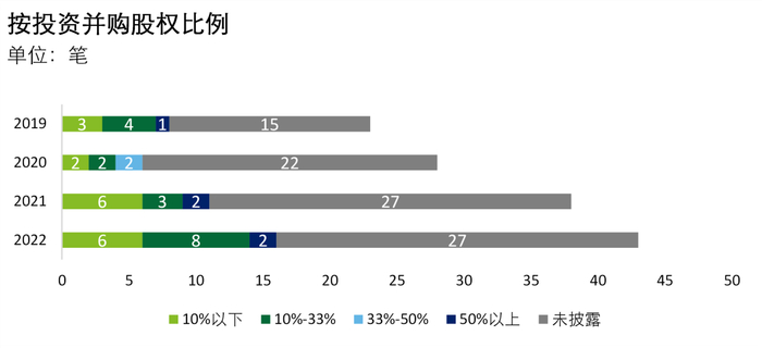 数据来源：CVSource