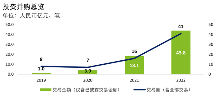 数据来源：CVSource