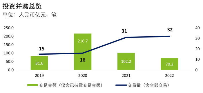 数据来源：CVSource
