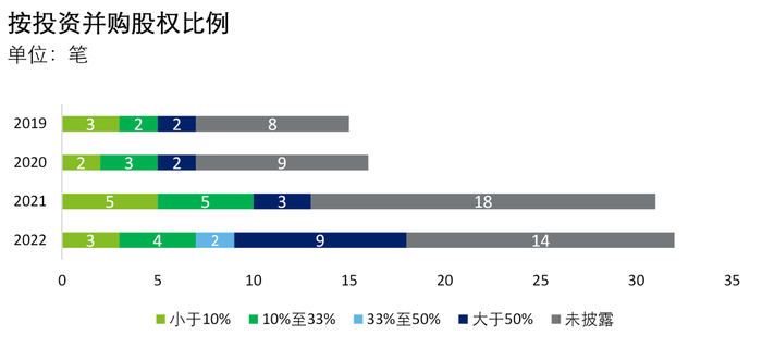 数据来源：CVSource