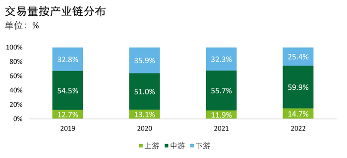数据来源：CVSource