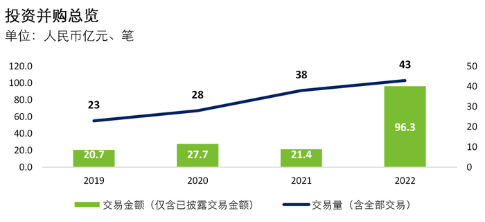 数据来源：CVSource