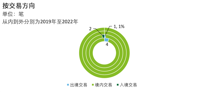数据来源：CVSource