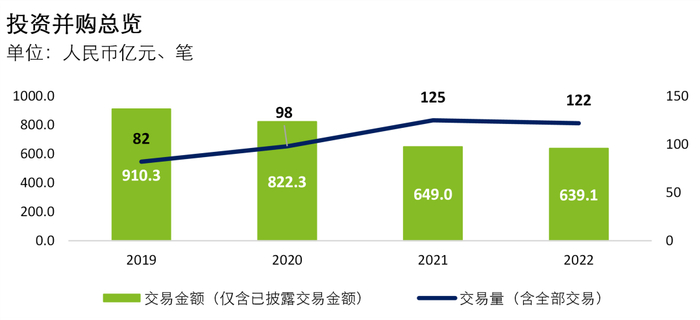 数据来源：CVSource