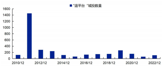 （数据来源：安信证券，财联社整理）