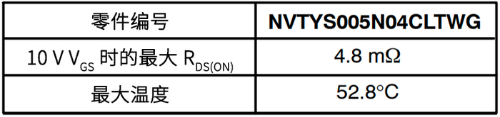 图 17. 10 A、LFPAK8