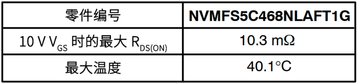 图 14. 6 A、SO-8FL