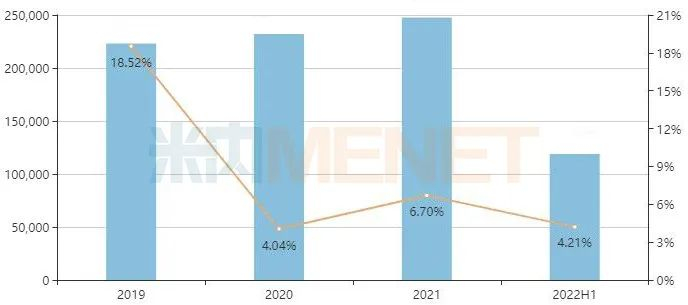 来源：米内网中国公立医疗机构药品终端竞争格局