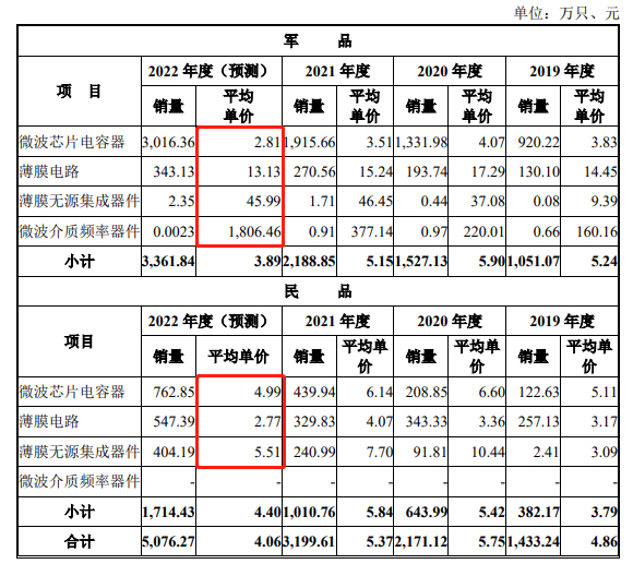 批量采购价格