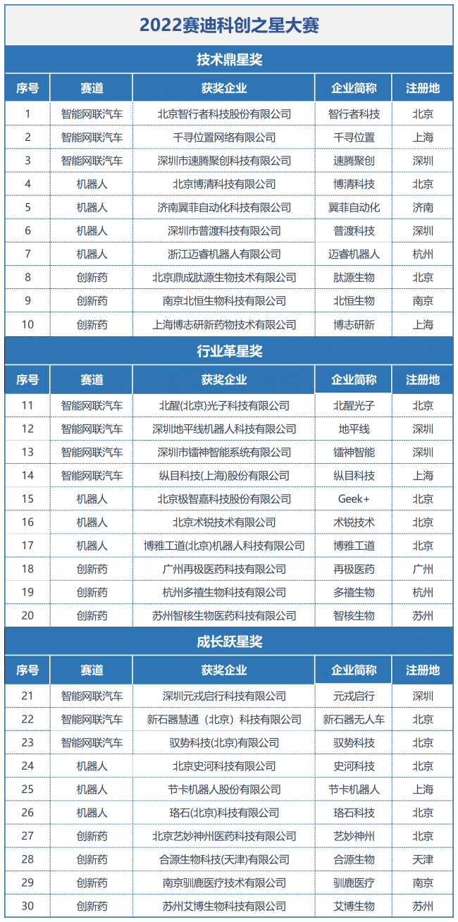 　　*企业排名不分先后，按企业名称拼音首字母排序