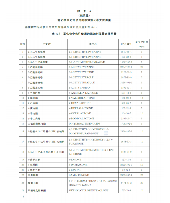 　　国标中部分清单名录