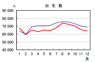 （红线：2022年 蓝线：2021年）