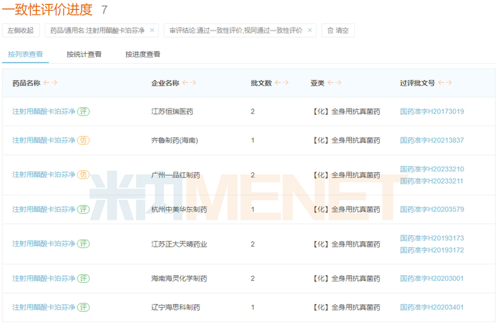 来源：米内网新版数据库
