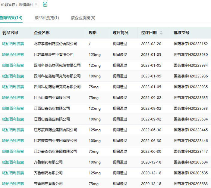 截图来源：药融云过评药品汇总数据