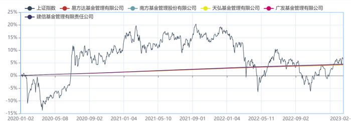 资料来源：济安金信基金评价中心