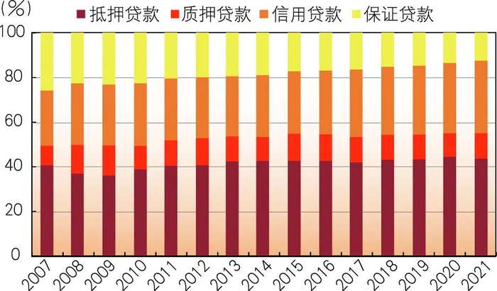 数据来源：Wind，其中2019—2021年为工农建交四大行的平均数据