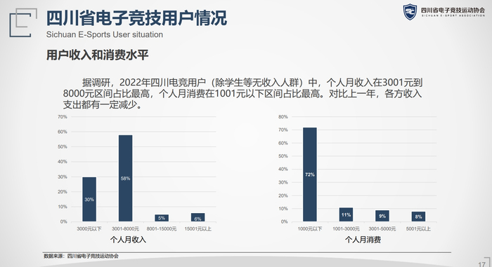 《2022年四川省电子竞技产业报告》截图