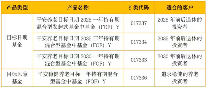 （数据来源：平安基金，20221118）