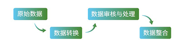 SEND处理流程