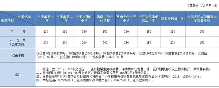 三亚市发展改革委官网截图