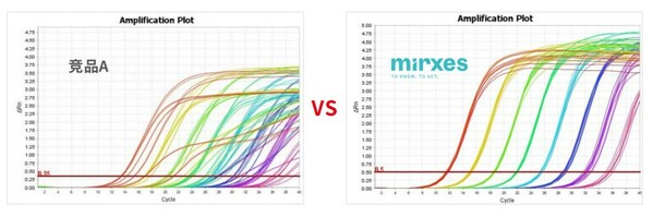 　　图1.不同平台性能对比。