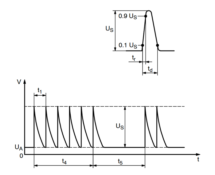 图 1. 测试脉冲 3b