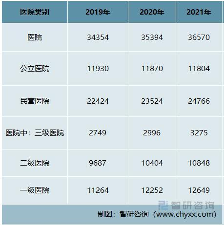资料来源：智研咨询整理