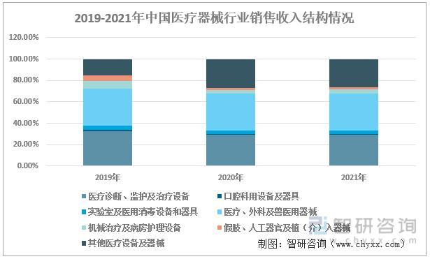 资料来源：智研咨询整理